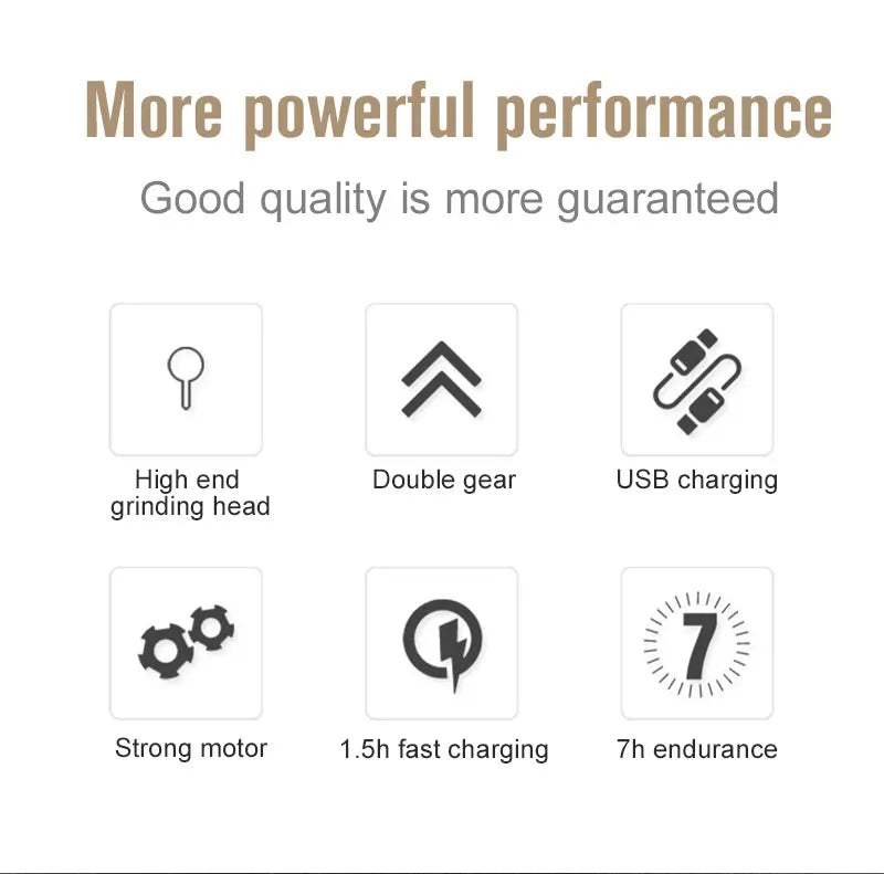 PawsPro QuietGrind Rechargeable Nail Trimmer
