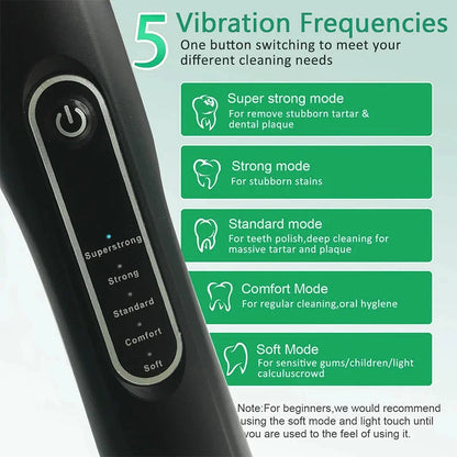 SonicSmile Pro Pet Dental Kit