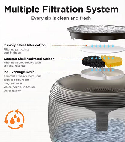 AquaZen Pro Smart Pet Fountain